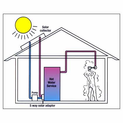 Solar Mio Sola Hot Water System